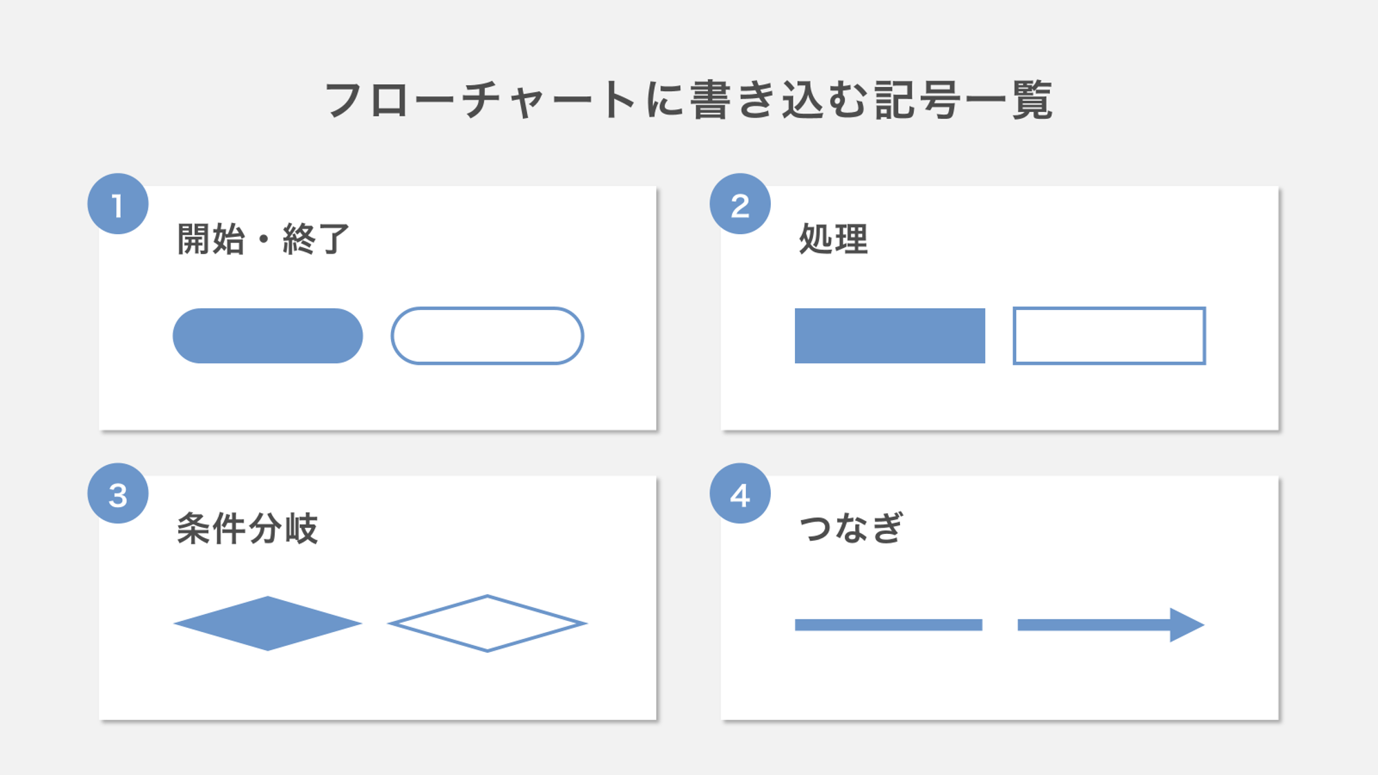フローチャートに書き込む記号一覧