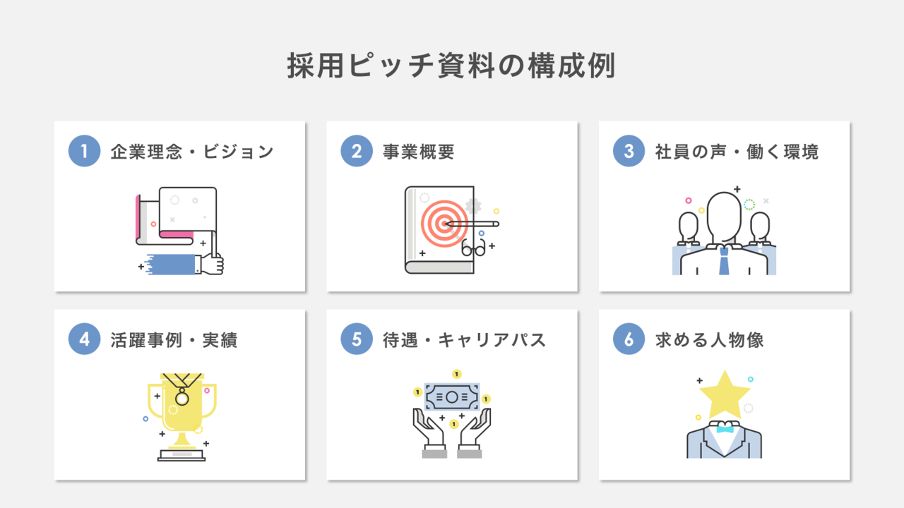 採用ピッチ資料の構成例-①企業理念・ビジョン②事業概要③社員の声・働く環境④活躍事例・実績⑤待遇・キャリアパス⑥求める人物像