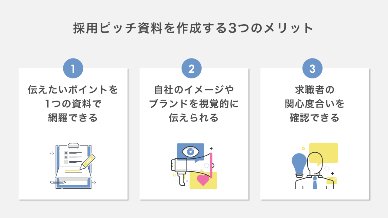 採用ピッチ資料を作成する3つのメリット-伝えたいポイントを一つの資料で網羅、自社のイメージを視覚的に伝達、求職者の関心度の確認