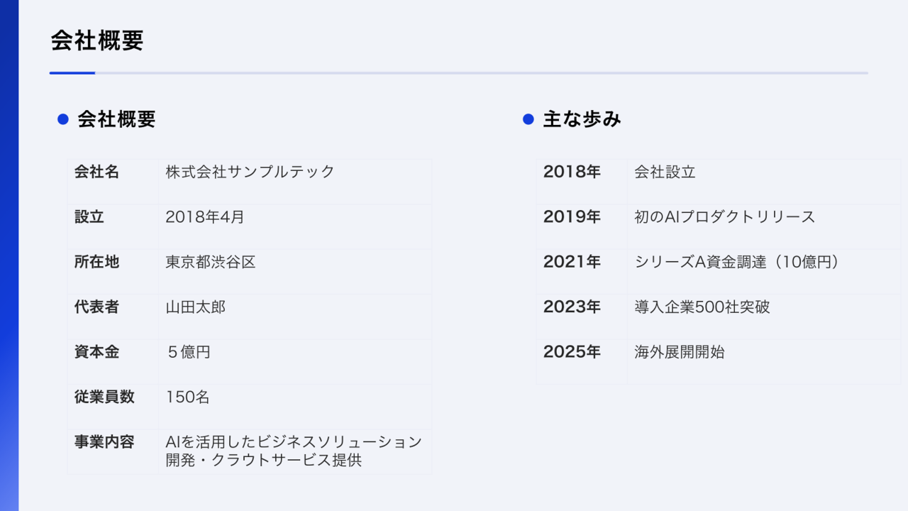 採用ピッチ資料の会社概要ページのスライド例　社名や従業員数などの事実を簡潔に伝える
