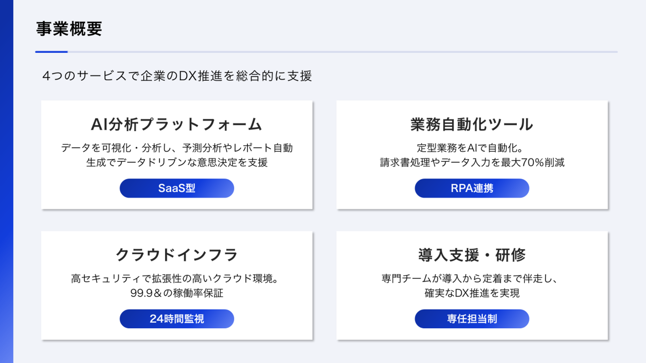 採用ピッチ資料の事業概要ページのスライド例　自社の主力サービスや業界内でのポジションなどを求職者に分かりやすく伝えることが重要