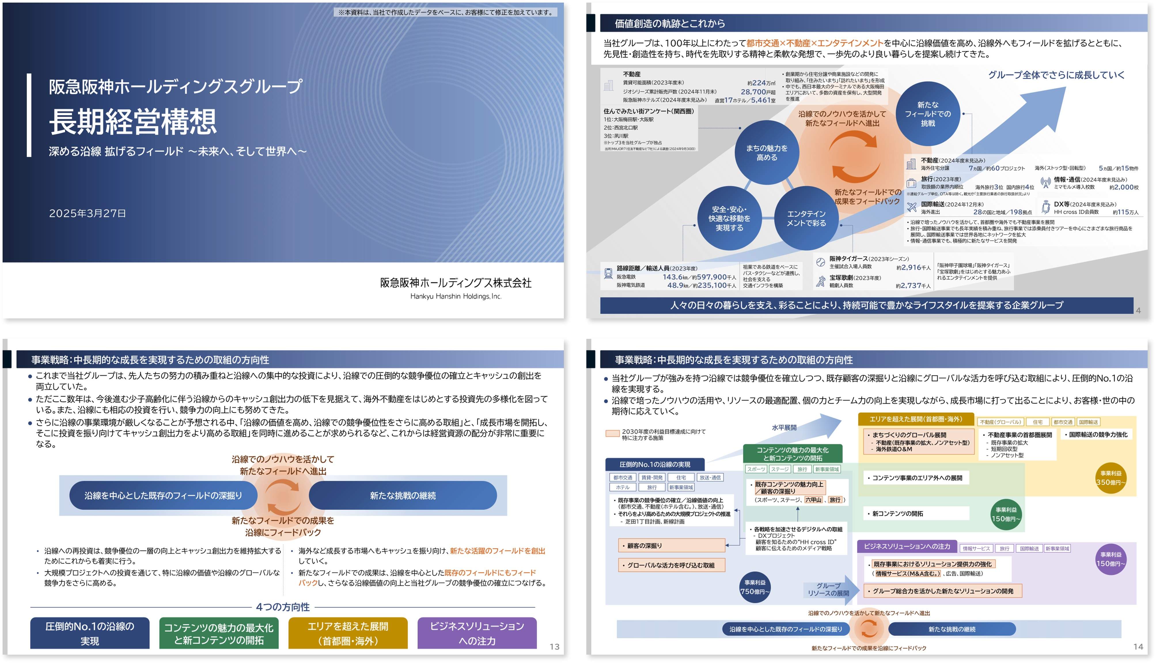 阪急阪神ホールディングス株式会社の長期経営構想のスライド画像。文章が多い中でも各スライドのメッセージを明確にすることで投資家からの質問の質が変化し有意義なディスカッションに。